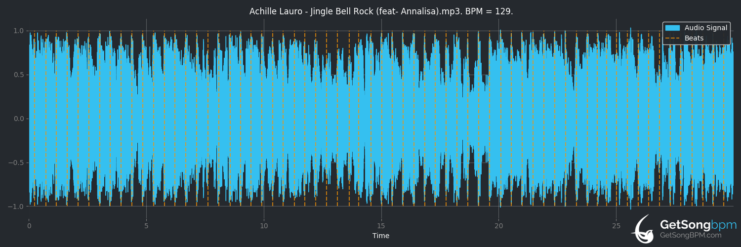 bpm analysis for Jingle Bell Rock (Hall & Oates)