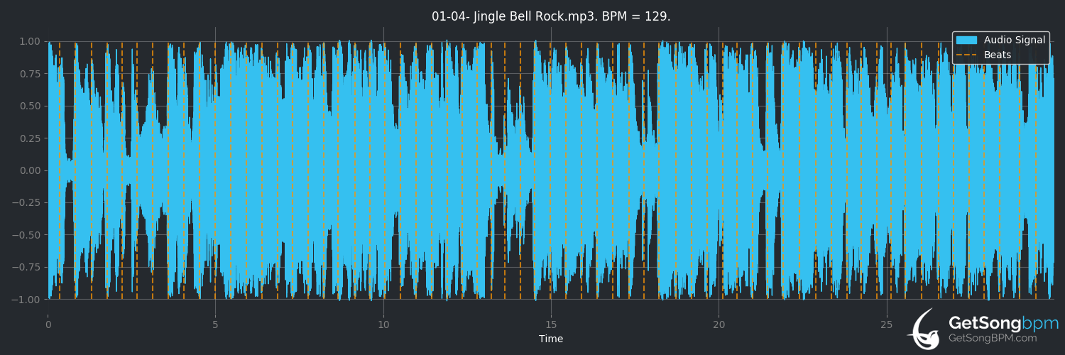 bpm analysis for Jingle Bell Rock (Jessie J)