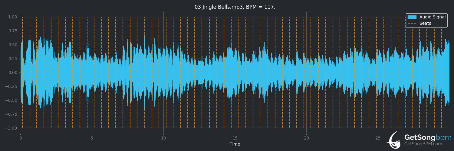 bpm analysis for Jingle Bells (Ella Fitzgerald)