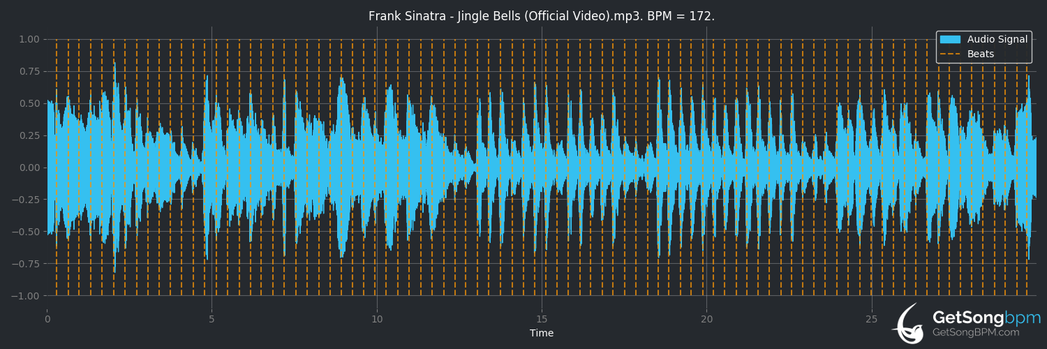 bpm analysis for Jingle Bells (Frank Sinatra)
