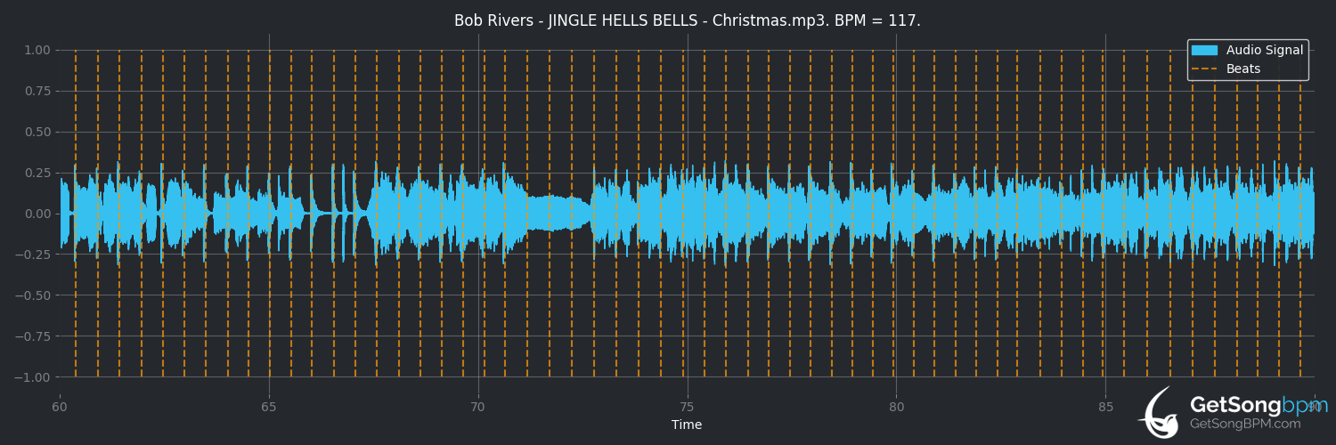 bpm analysis for Jingle Hells Bells (Bob Rivers)