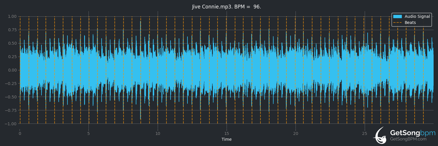 bpm analysis for Jive Connie (Connie Francis)