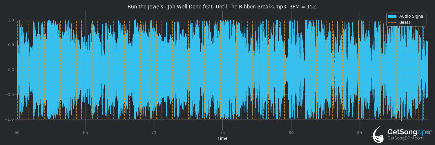 bpm analysis for Job Well Done (Run the Jewels)
