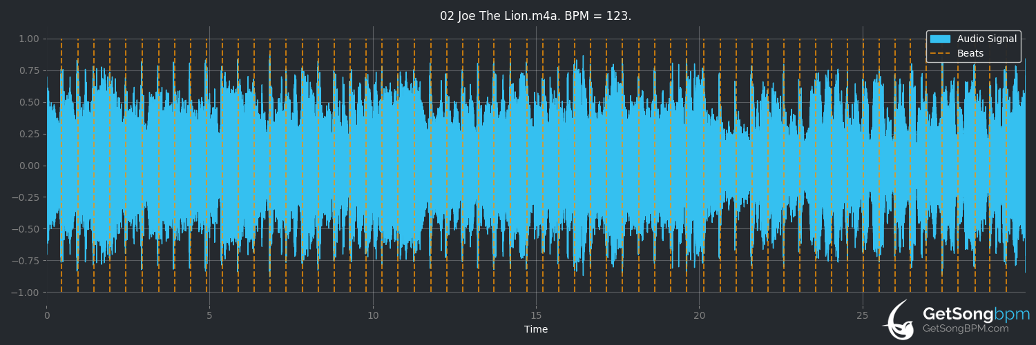 bpm analysis for Joe the Lion (David Bowie)