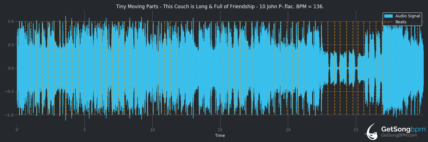 bpm analysis for John P. (Tiny Moving Parts)