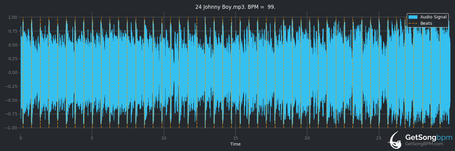 bpm analysis for Johnny Boy (Santiano)