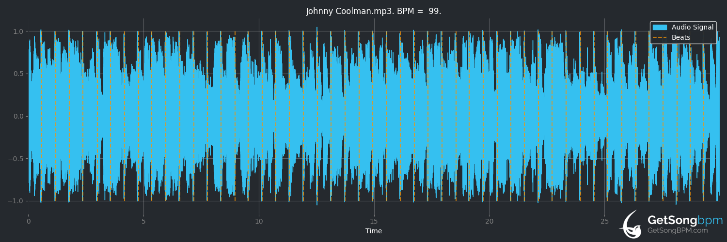 bpm analysis for Johnny Coolman (Toots & The Maytals)