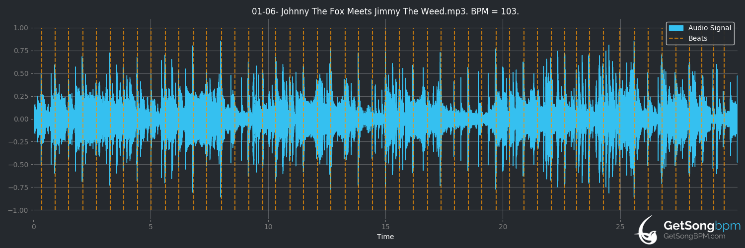 bpm analysis for Johnny the Fox Meets Jimmy the Weed (Thin Lizzy)