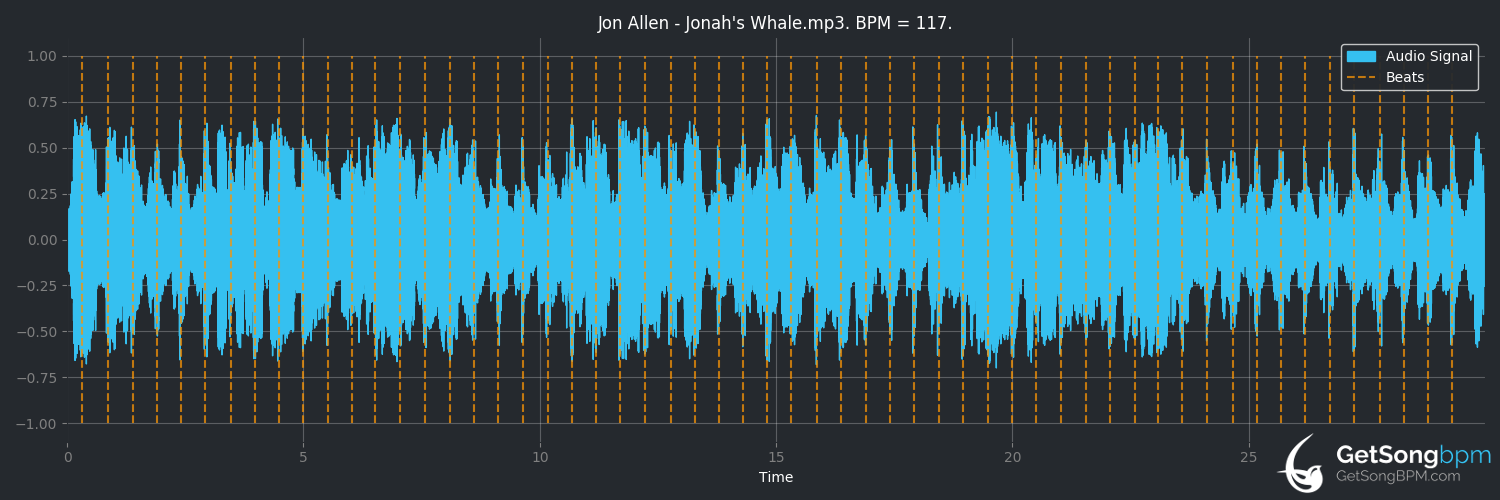 bpm analysis for Jonah's Whale (Jon Allen)