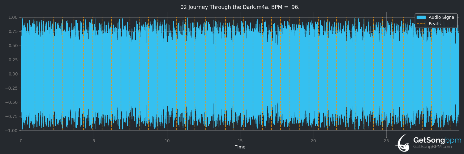 bpm analysis for Journey Through the Dark (Blind Guardian)
