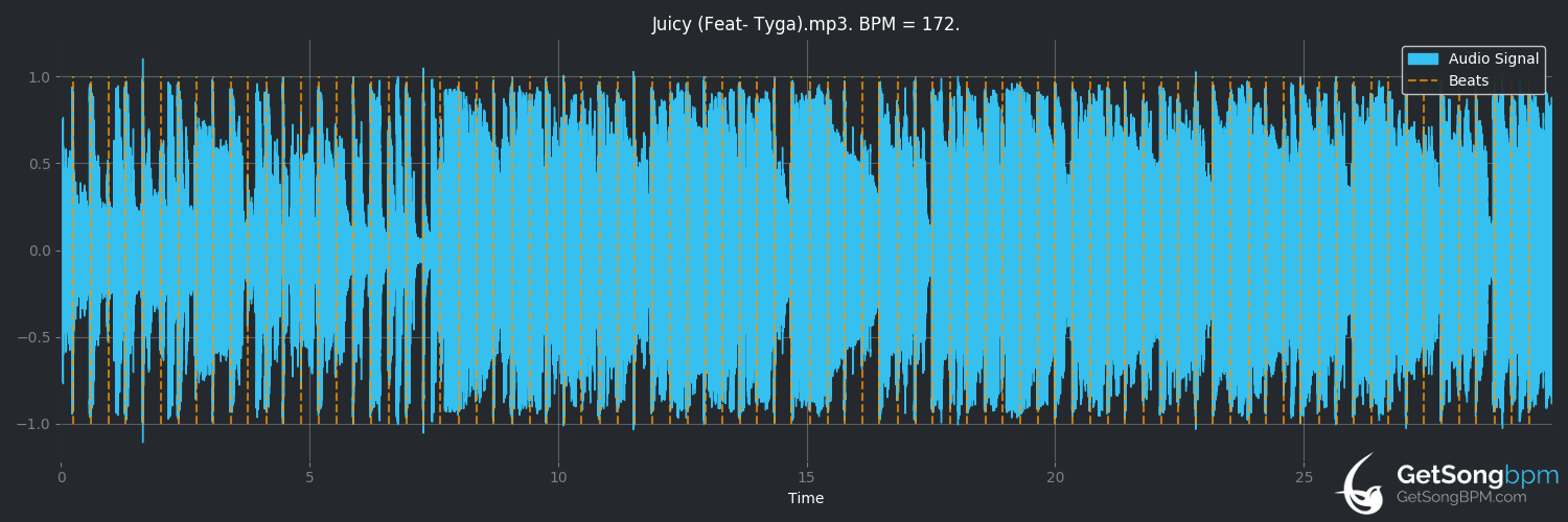 bpm analysis for Juicy (feat. Tyga) (Doja Cat)