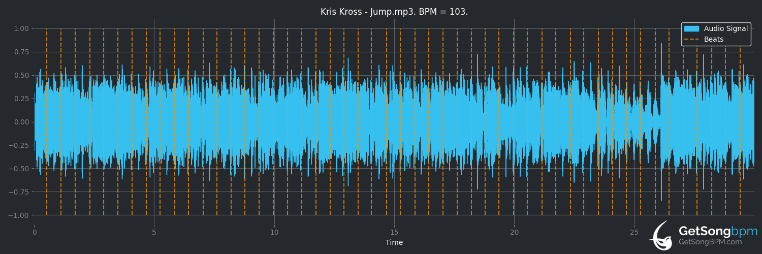 bpm analysis for Jump (Kris Kross)