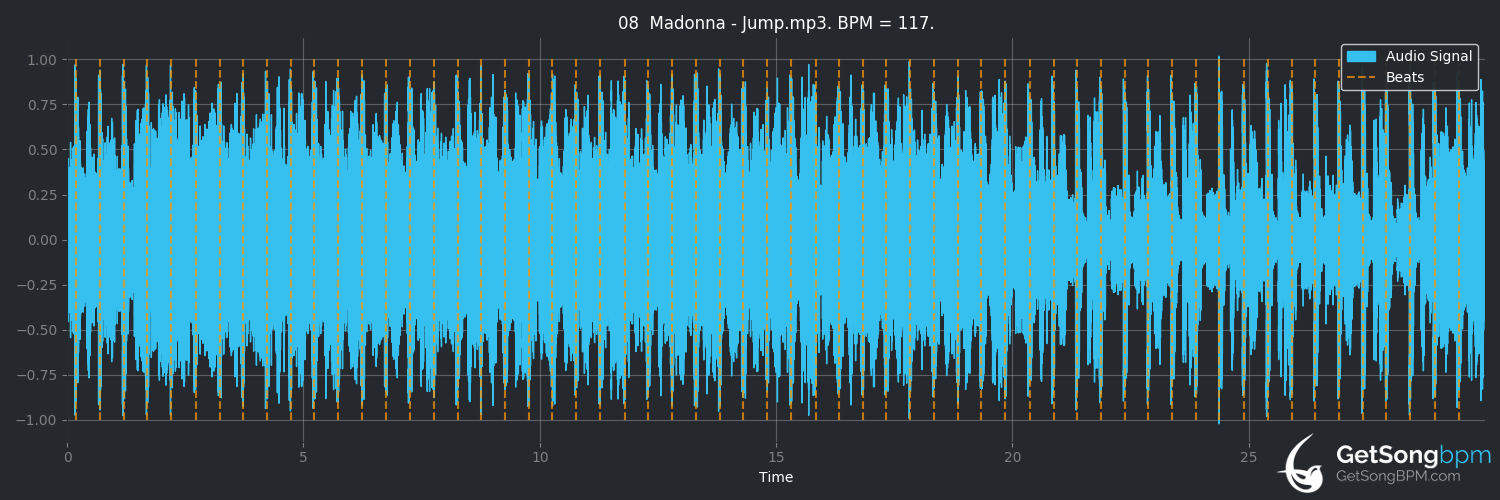 Bpm For Jump Madonna Getsongbpm I'm not trying to assign copyright to characters from the spongebob squarepants animated series. bpm for jump madonna getsongbpm