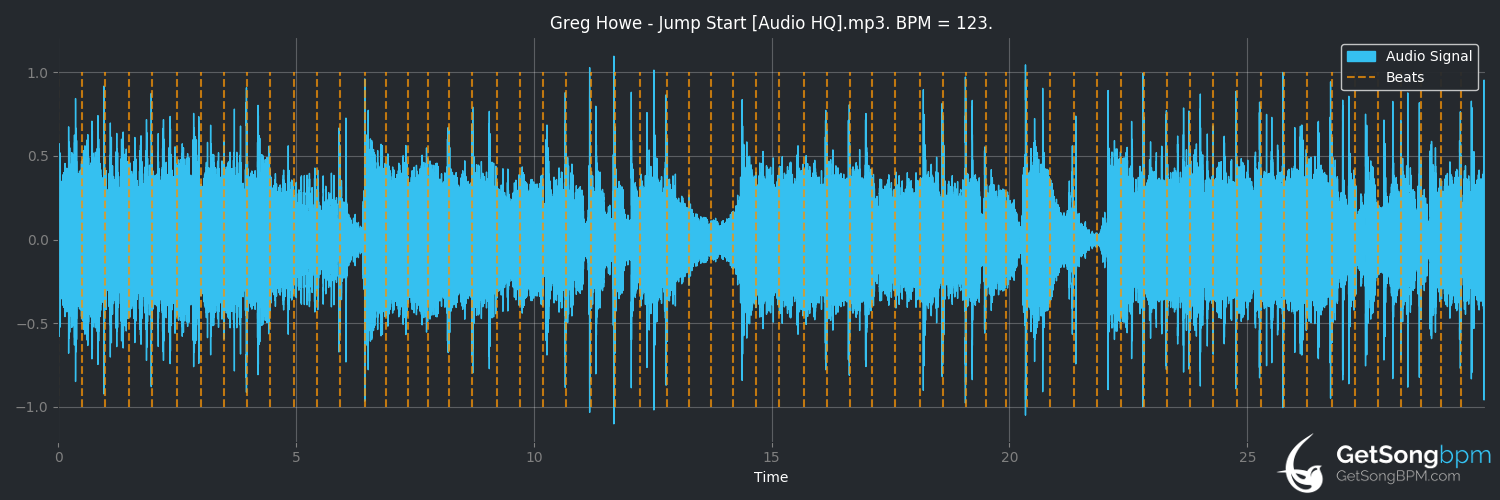 bpm analysis for Jump Start (Greg Howe)