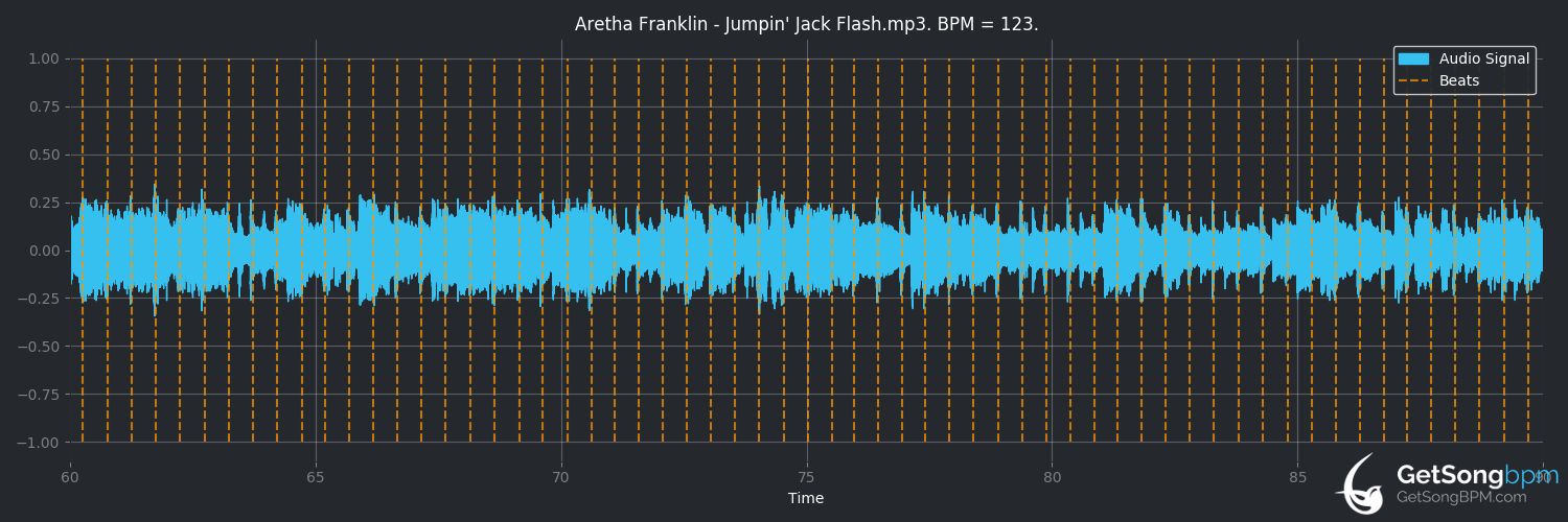 bpm analysis for Jumpin' Jack Flash (Aretha Franklin)