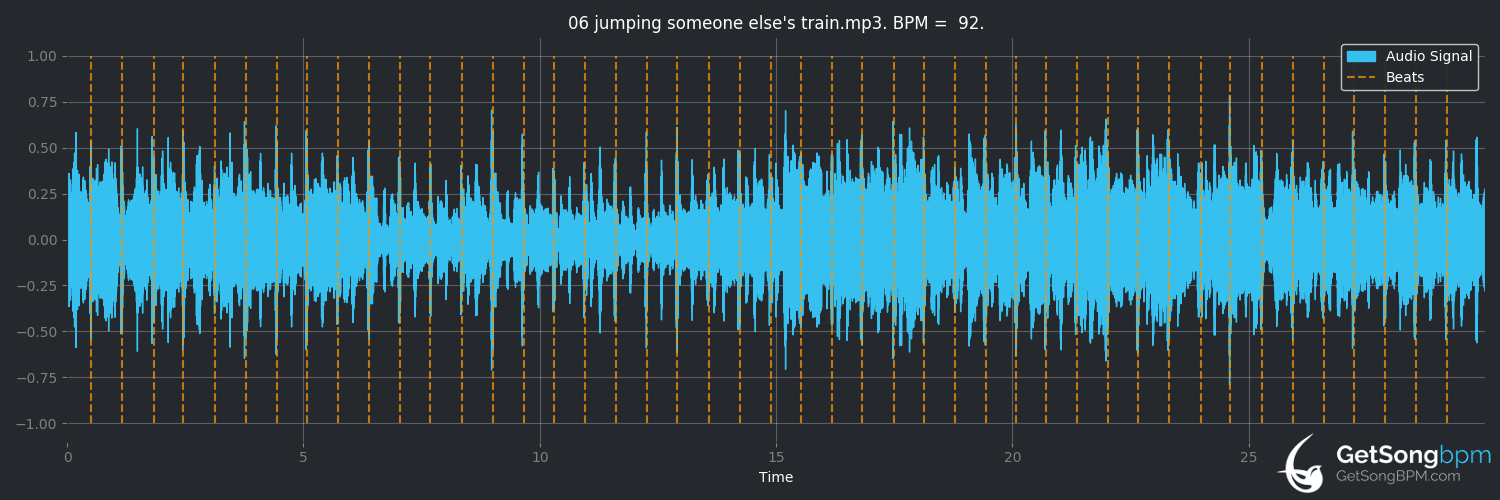 bpm analysis for Jumping Someone Else's Train (The Cure)