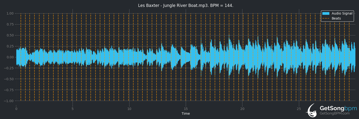 bpm analysis for Jungle River Boat (Les Baxter)