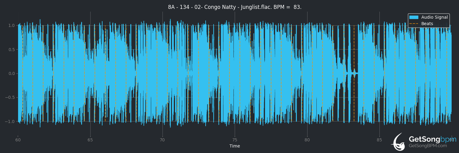 bpm analysis for Junglist (Congo Natty)