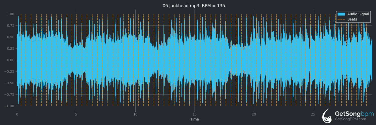 bpm analysis for Junkhead (Alice in Chains)