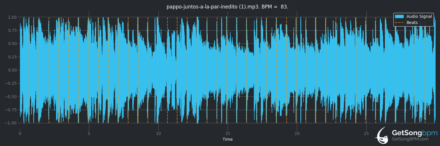 bpm analysis for Juntos a la par (Pappo)