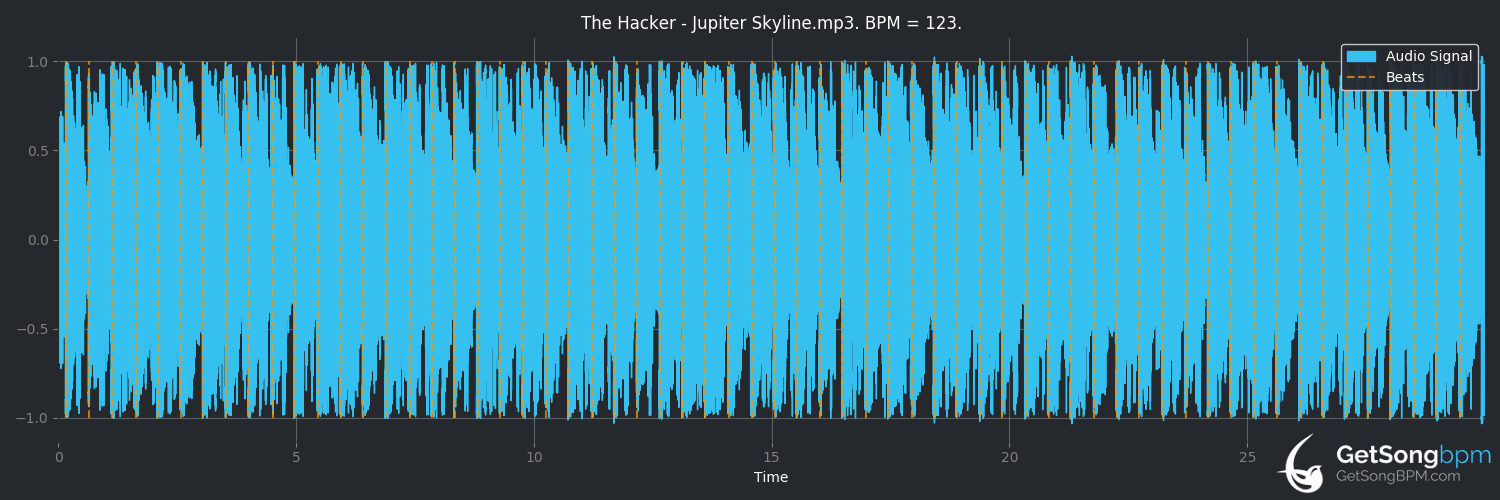 bpm analysis for Jupiter Skyline (The Hacker)
