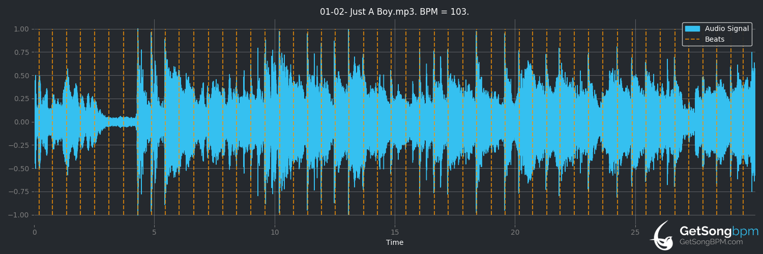 bpm analysis for Just a Boy (KISS)