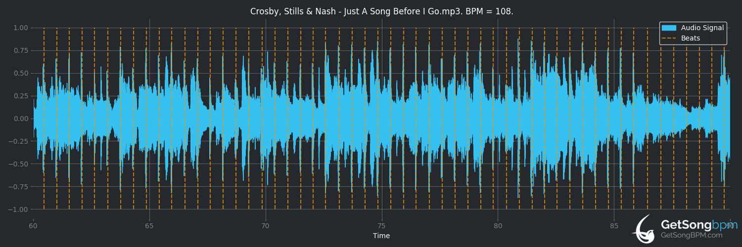 bpm analysis for Just a Song Before I Go (Crosby, Stills & Nash)