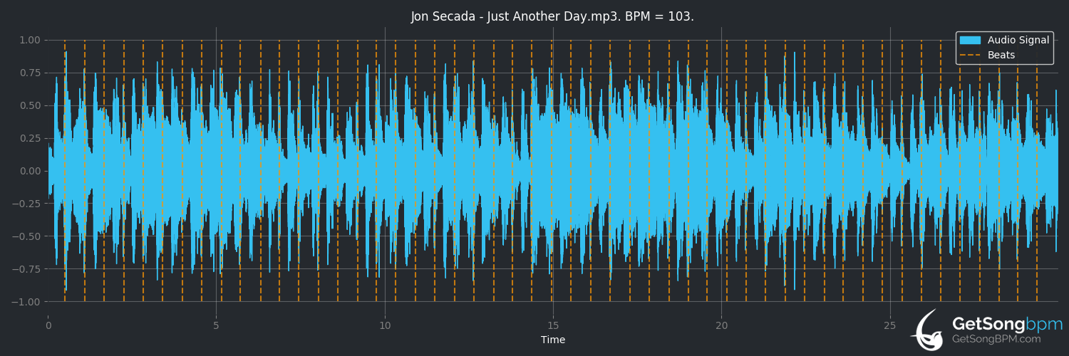 bpm analysis for Just Another Day (Jon Secada)