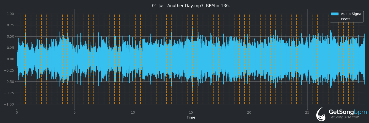 bpm analysis for Just Another Day (Oingo Boingo)