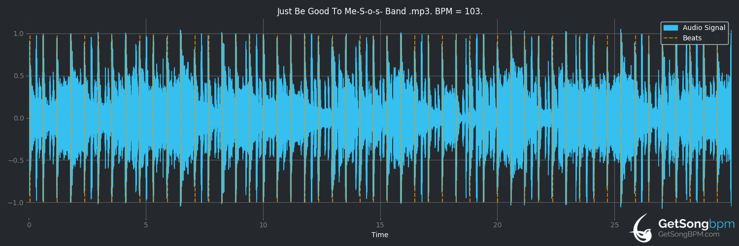 bpm analysis for Just Be Good to Me (The S.O.S. Band)