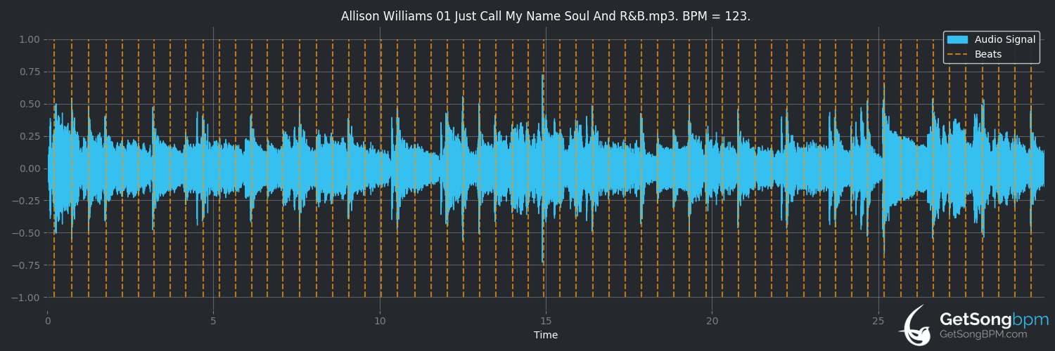 bpm analysis for Just Call My Name (Alyson Williams)