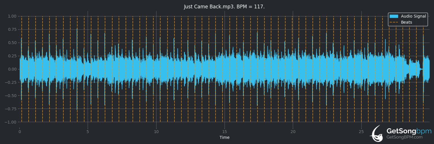 bpm analysis for Just Came Back (Colin James)