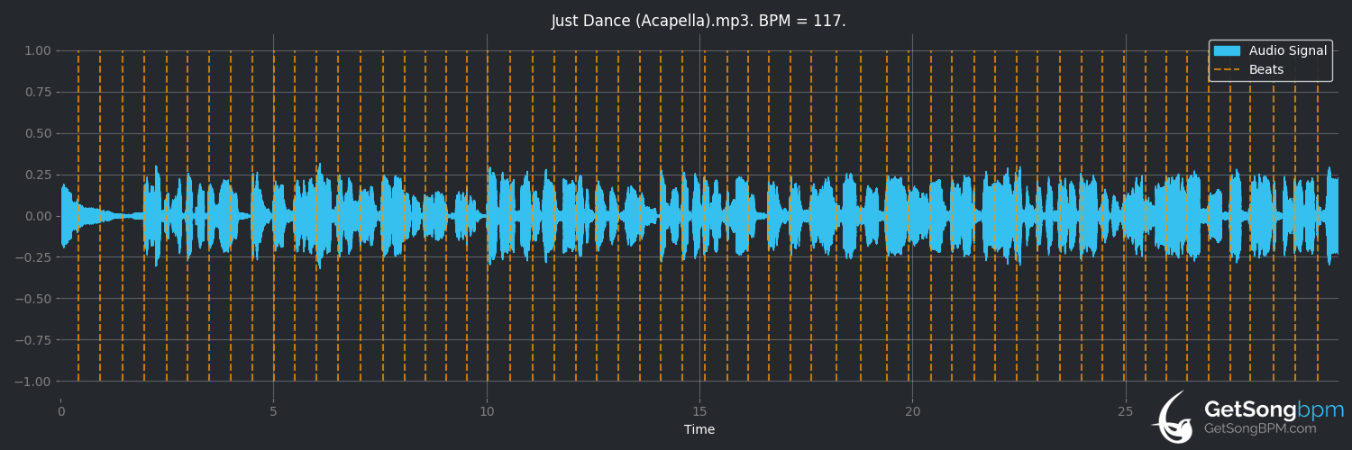bpm analysis for Just Dance (Lady Gaga)
