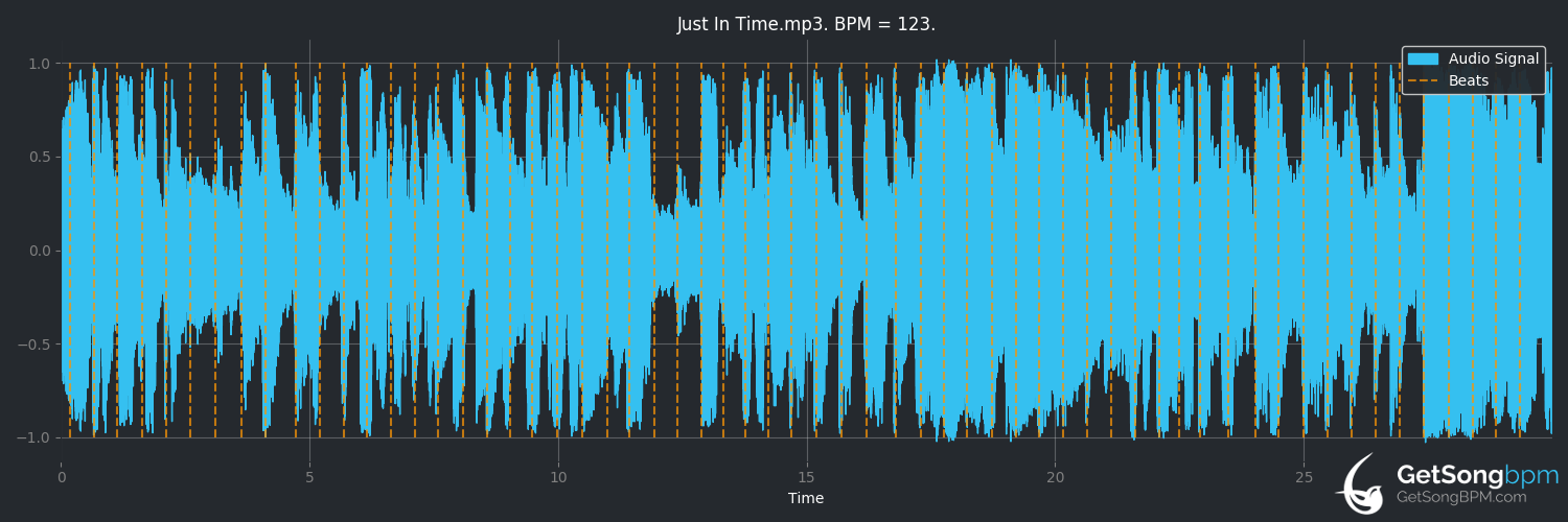 bpm analysis for Just in Time (Dean Martin)