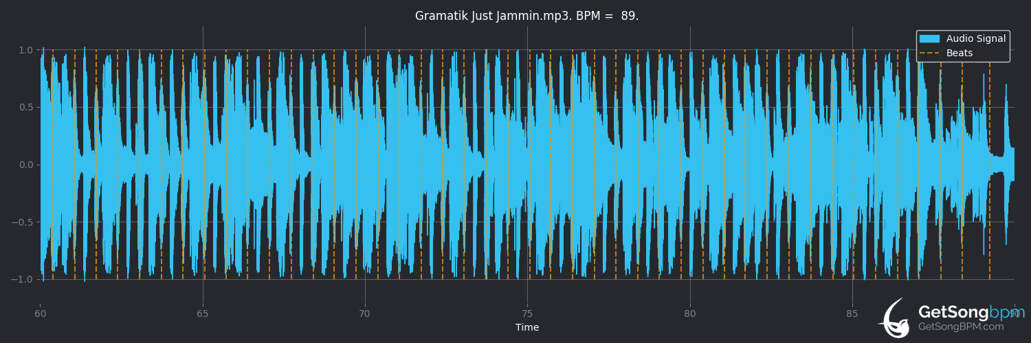 bpm analysis for Just Jammin' (Gramatik)