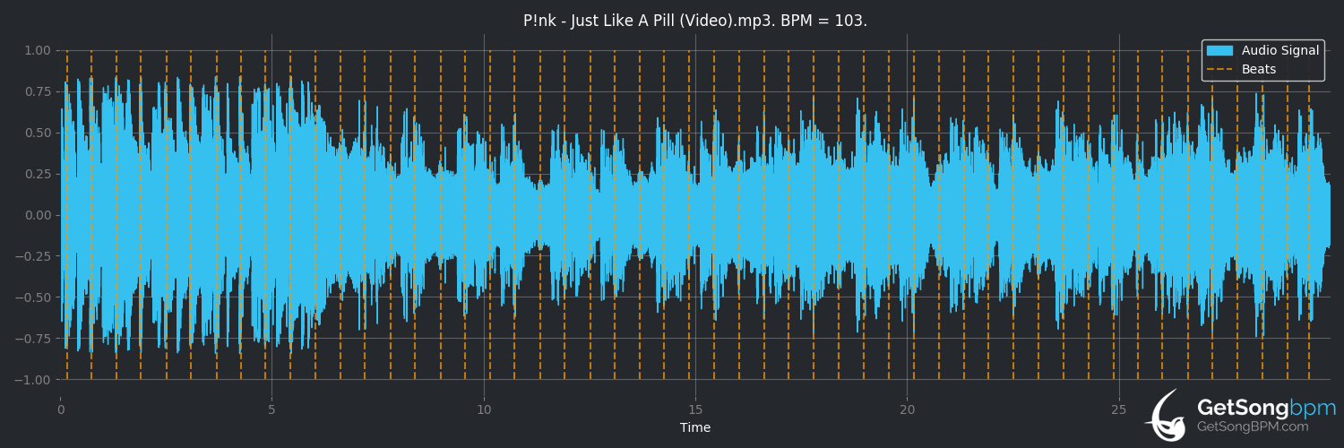 bpm analysis for Just Like a Pill (P!nk)