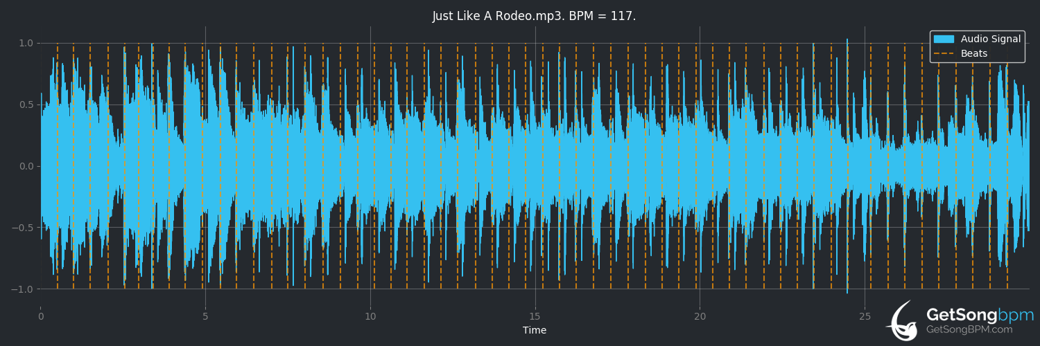 bpm analysis for Just Like a Rodeo (John Michael Montgomery)
