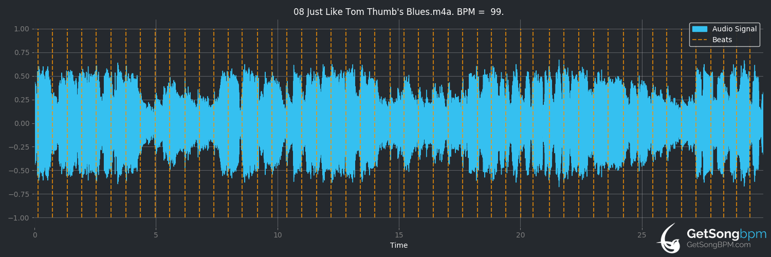 bpm analysis for Just Like Tom Thumb's Blues (Bob Dylan)