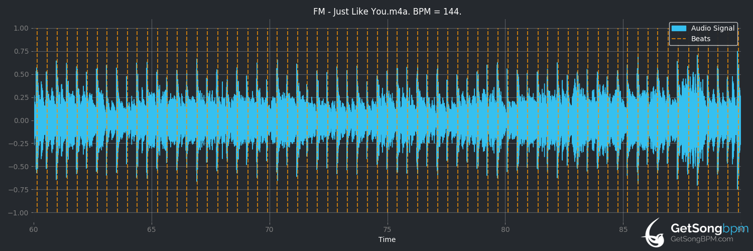 bpm analysis for Just Like You (FM)