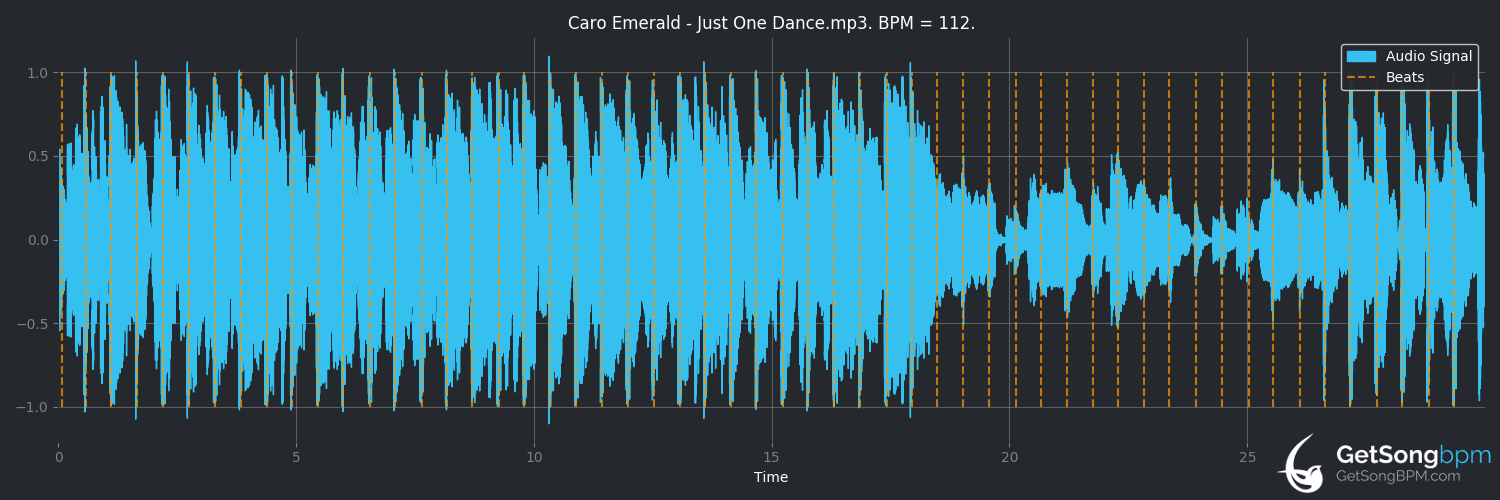 bpm analysis for Just One Dance (Caro Emerald)