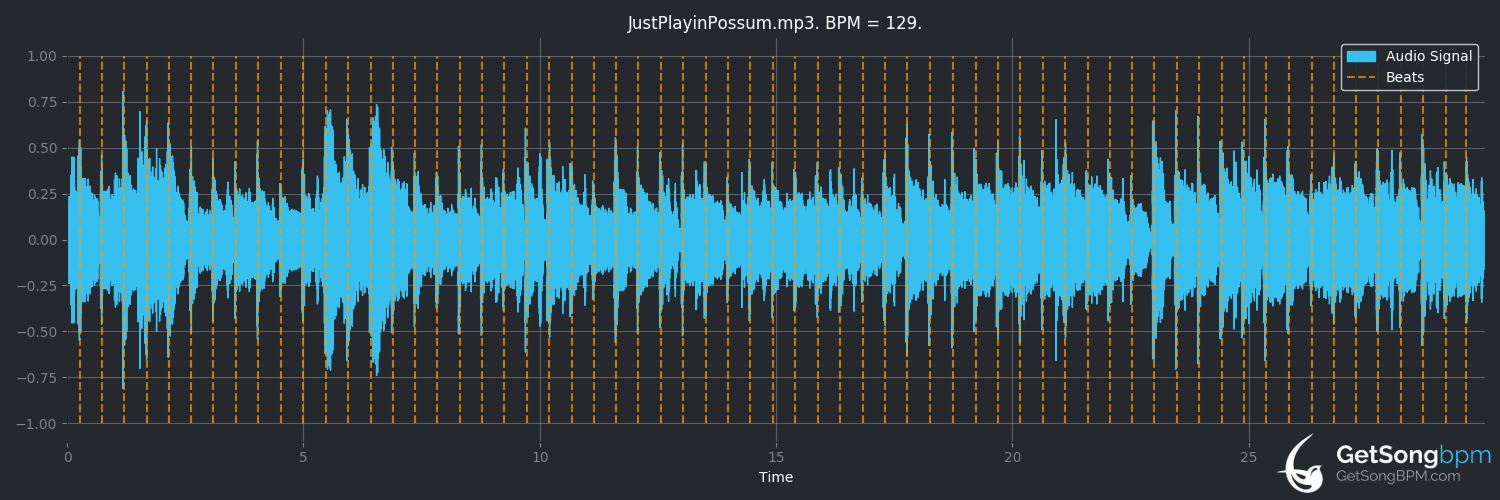 bpm analysis for Just Playin' Possum (Alan Jackson)