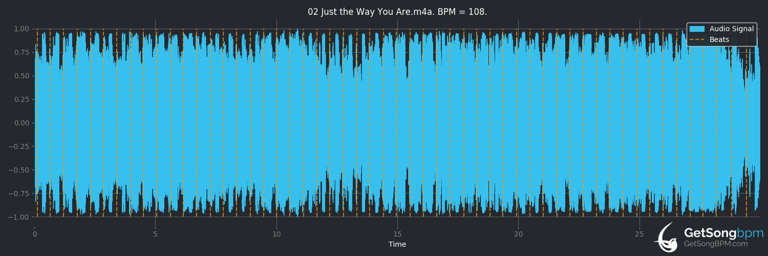 bpm analysis for Just the Way You Are (Bruno Mars)