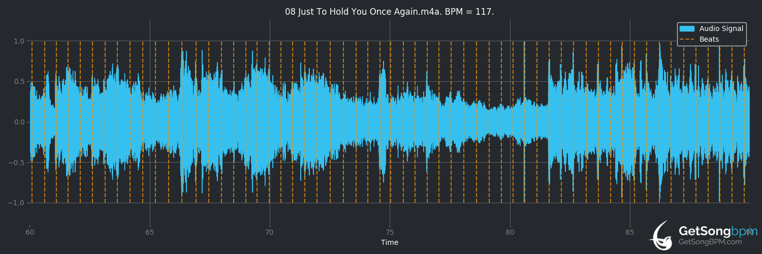 bpm analysis for Just to Hold You Once Again (Mariah Carey)