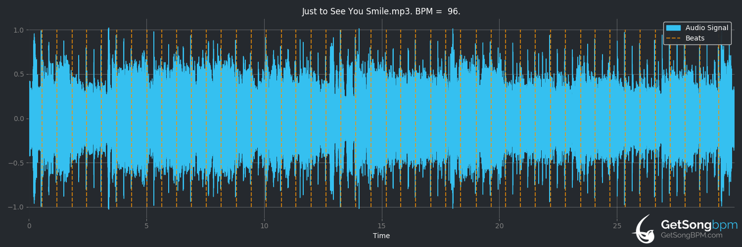 bpm analysis for Just to See You Smile (Tim McGraw)