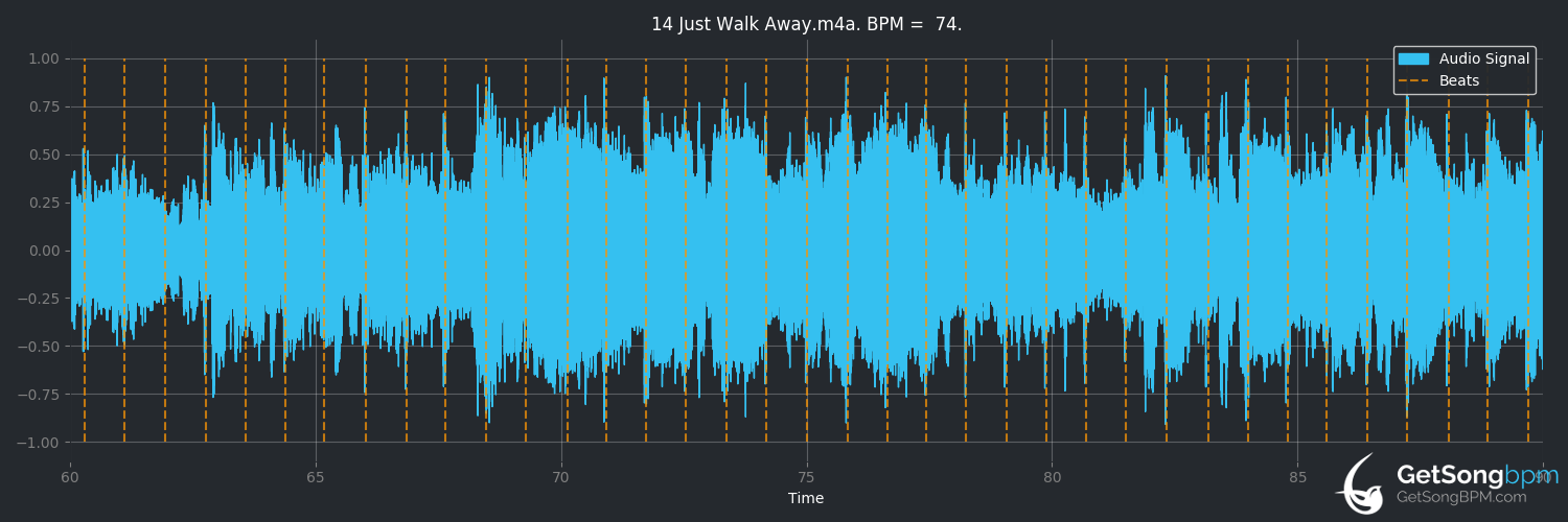 bpm analysis for Just Walk Away (Céline Dion)