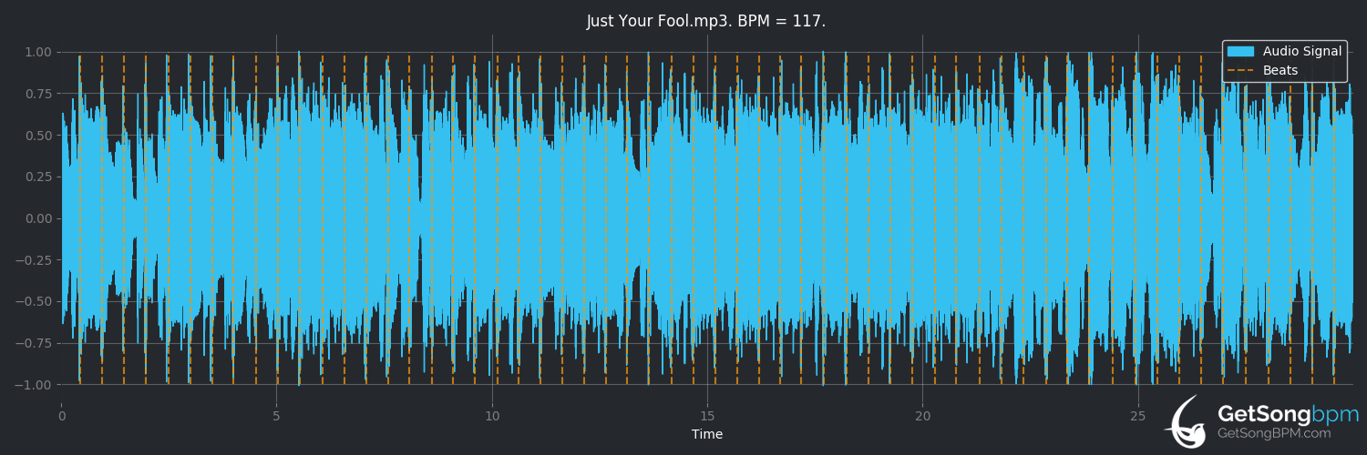 bpm analysis for Just Your Fool (Cyndi Lauper)