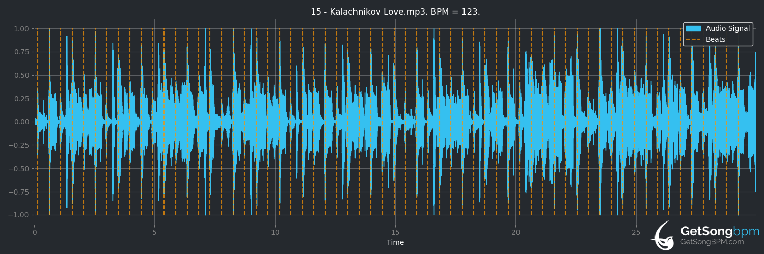 bpm analysis for Kalachnikov Love (Alpha Blondy)