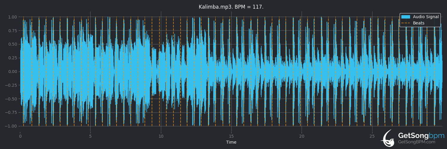 bpm analysis for Kalimba (Mr. Scruff)