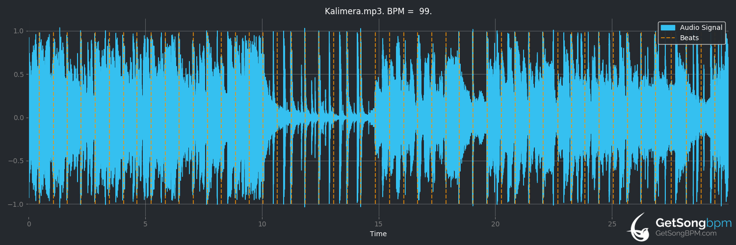 bpm analysis for Kalimera (Antique)