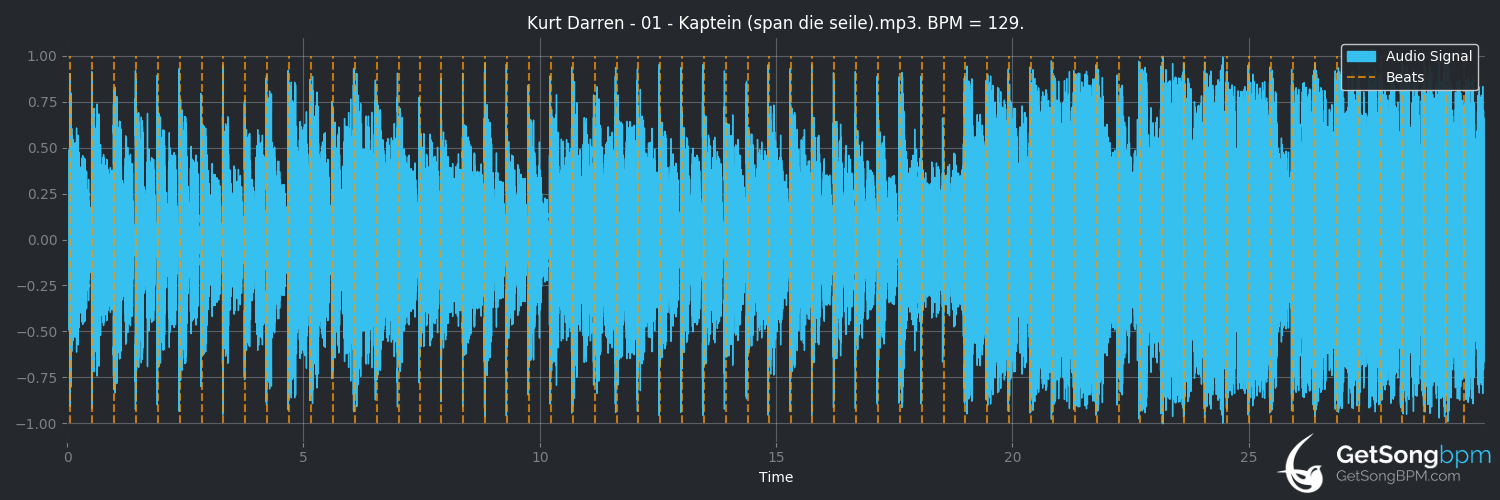 bpm analysis for Kaptein (Span Die Seile) (Kurt Darren)